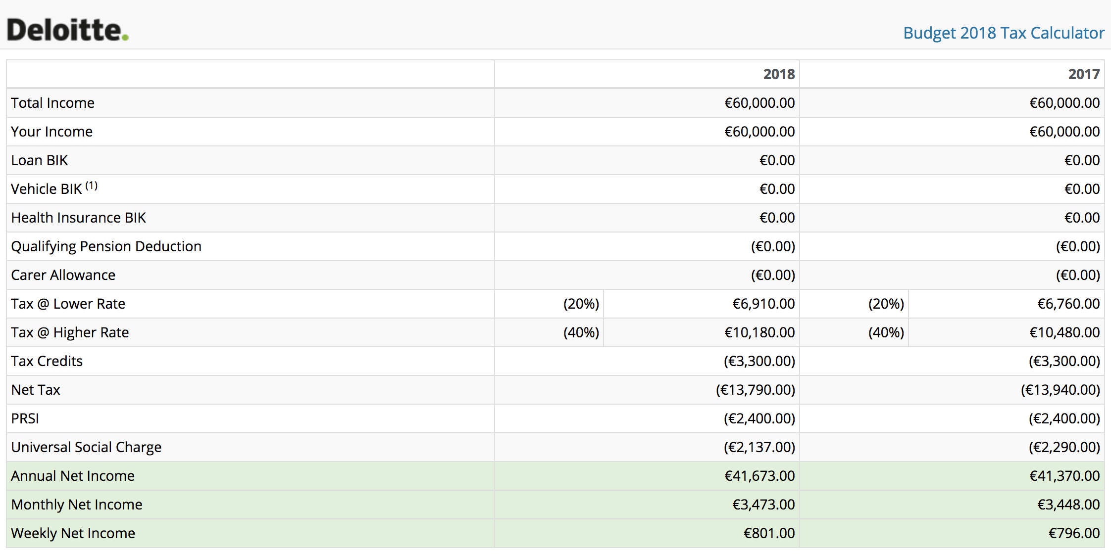 Ireland Tax Rebate Calculator